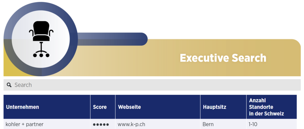 Auflistung von Firmen im Bereich Executive Search. Fokus auf die Firma kohler + partner, die den maximalen Score (5/5 Sternen) erreicht hat. 