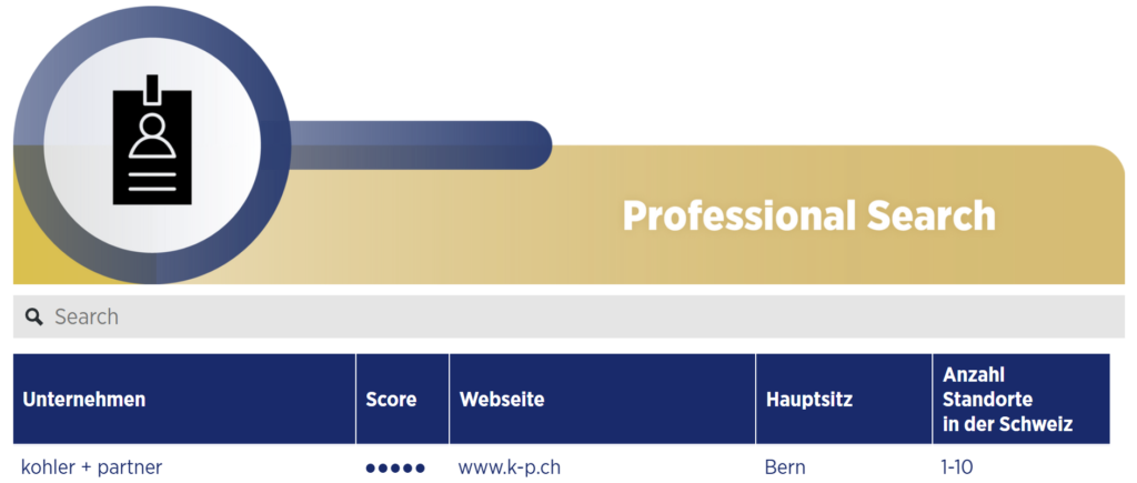Auflistung von Firmen im Bereich Professional Search. Fokus auf die Firma kohler + partner, die den maximalen Score (5/5 Sternen) erreicht hat. 